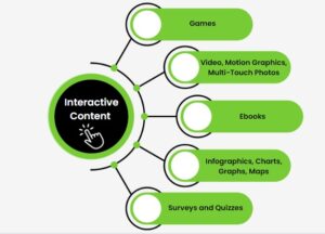 Interactive Content